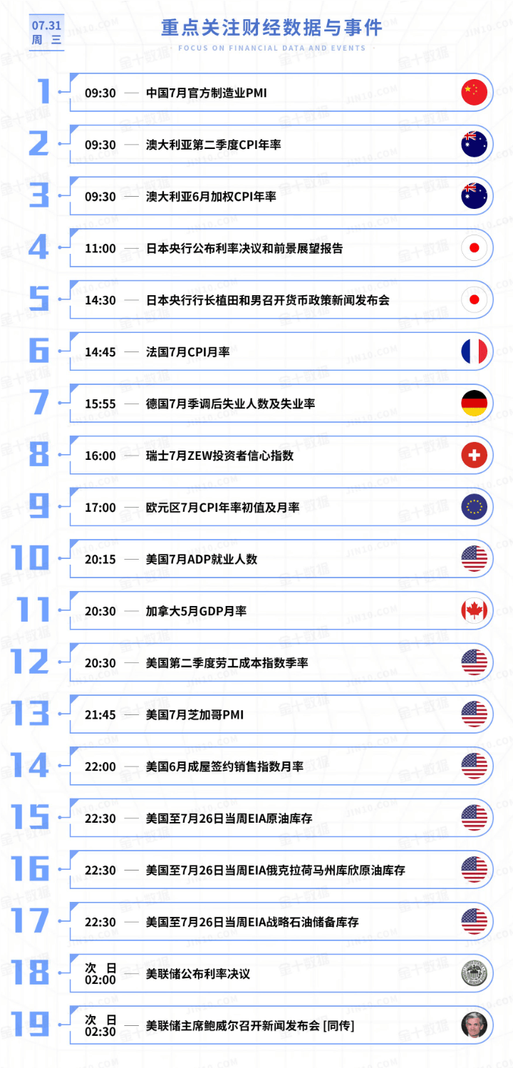 黄金看冲高回落，原油继续震荡下跌（2024.7.31）