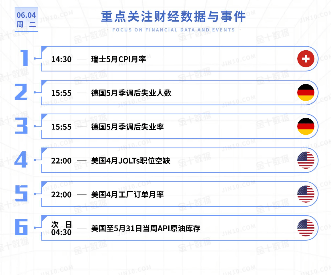黄金下探回升继续震荡，原油破位大跌走弱（2024.6.4）
