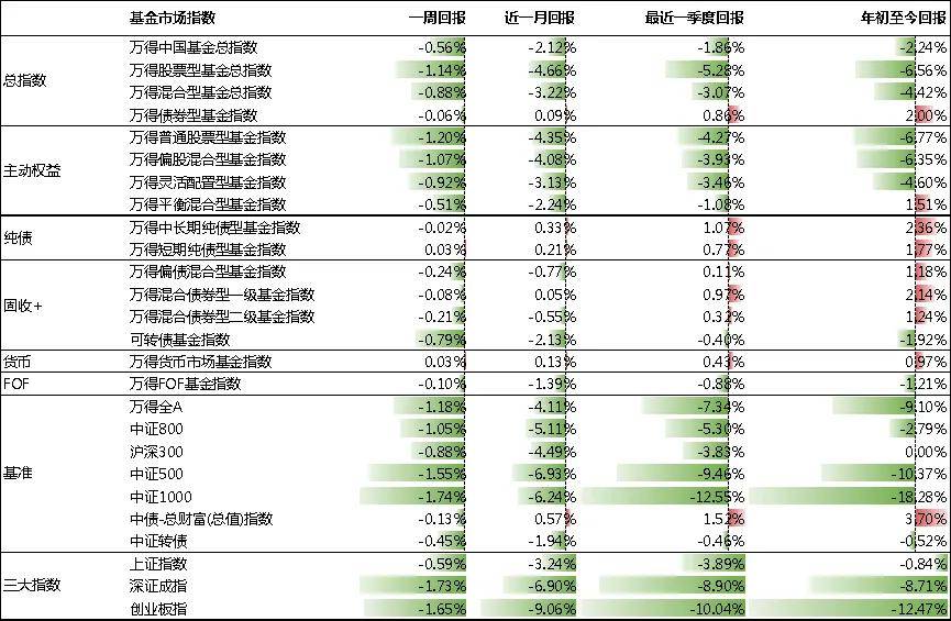 基金研究周报：纳斯达克创新高，原油期货四连阳（7.1-7.5）