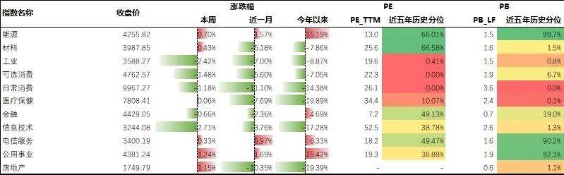 基金研究周报：纳斯达克创新高，原油期货四连阳（7.1-7.5）