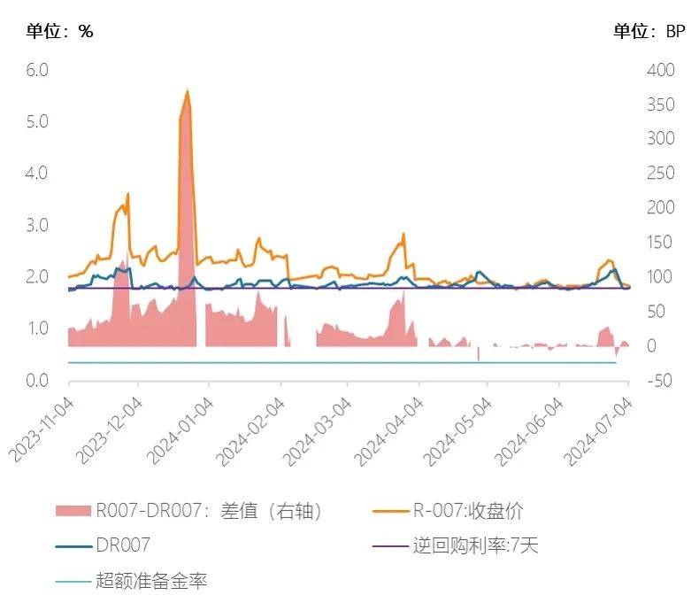 基金研究周报：纳斯达克创新高，原油期货四连阳（7.1-7.5）
