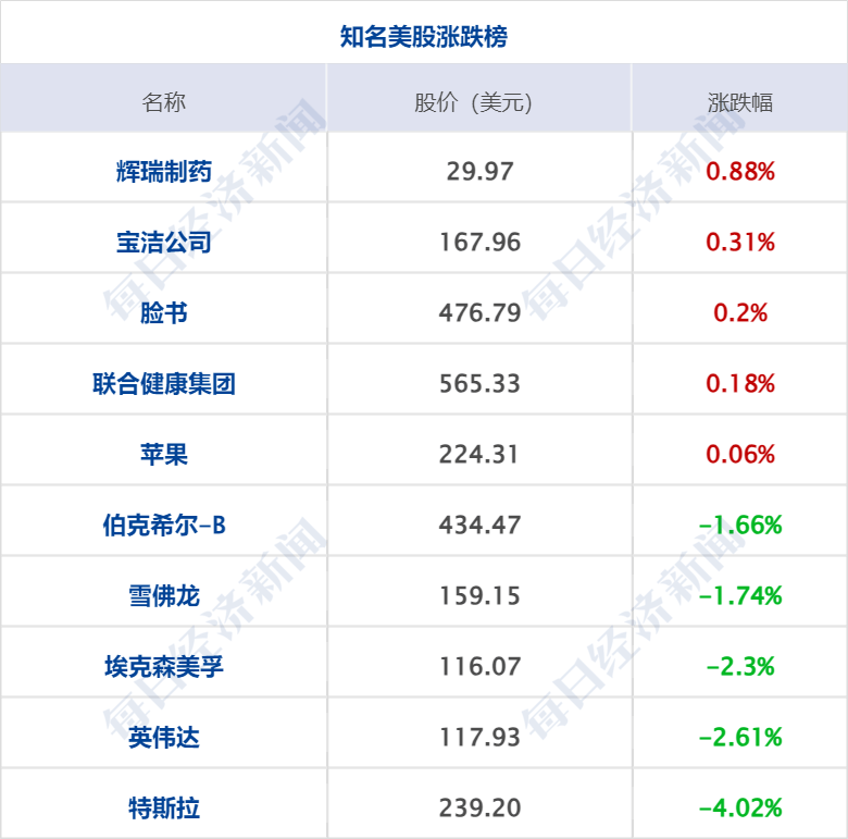财经早参丨道指跌超300点，纳指终结三周连涨；原油跌3%；央行、金融监管总局、证监会重磅发声；微软全球崩溃原因找到了；雷军透露造车背后故事