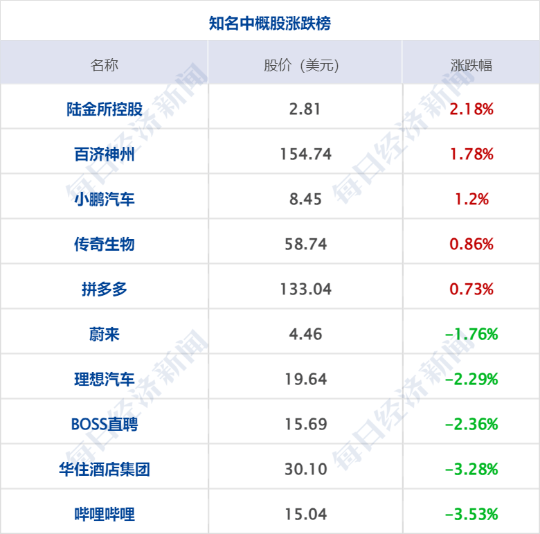财经早参丨道指跌超300点，纳指终结三周连涨；原油跌3%；央行、金融监管总局、证监会重磅发声；微软全球崩溃原因找到了；雷军透露造车背后故事