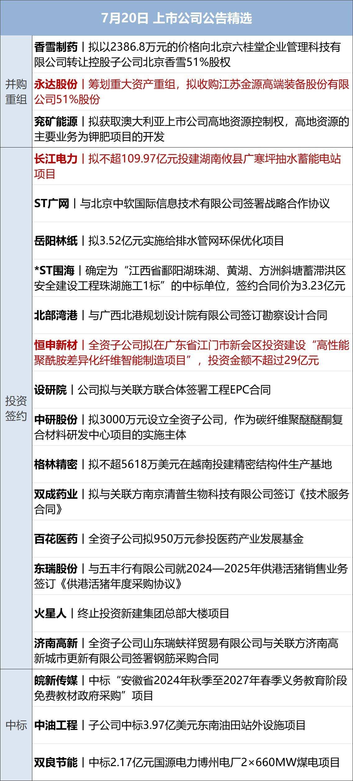 财经早参丨道指跌超300点，纳指终结三周连涨；原油跌3%；央行、金融监管总局、证监会重磅发声；微软全球崩溃原因找到了；雷军透露造车背后故事