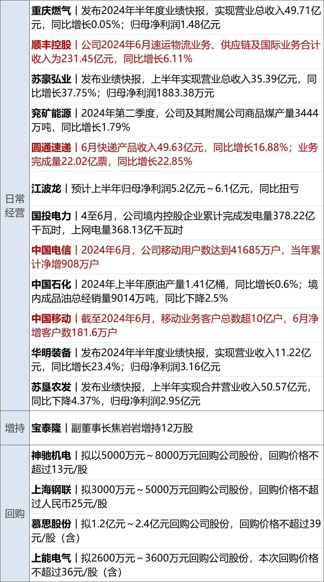 财经早参丨道指跌超300点，纳指终结三周连涨；原油跌3%；央行、金融监管总局、证监会重磅发声；微软全球崩溃原因找到了；雷军透露造车背后故事