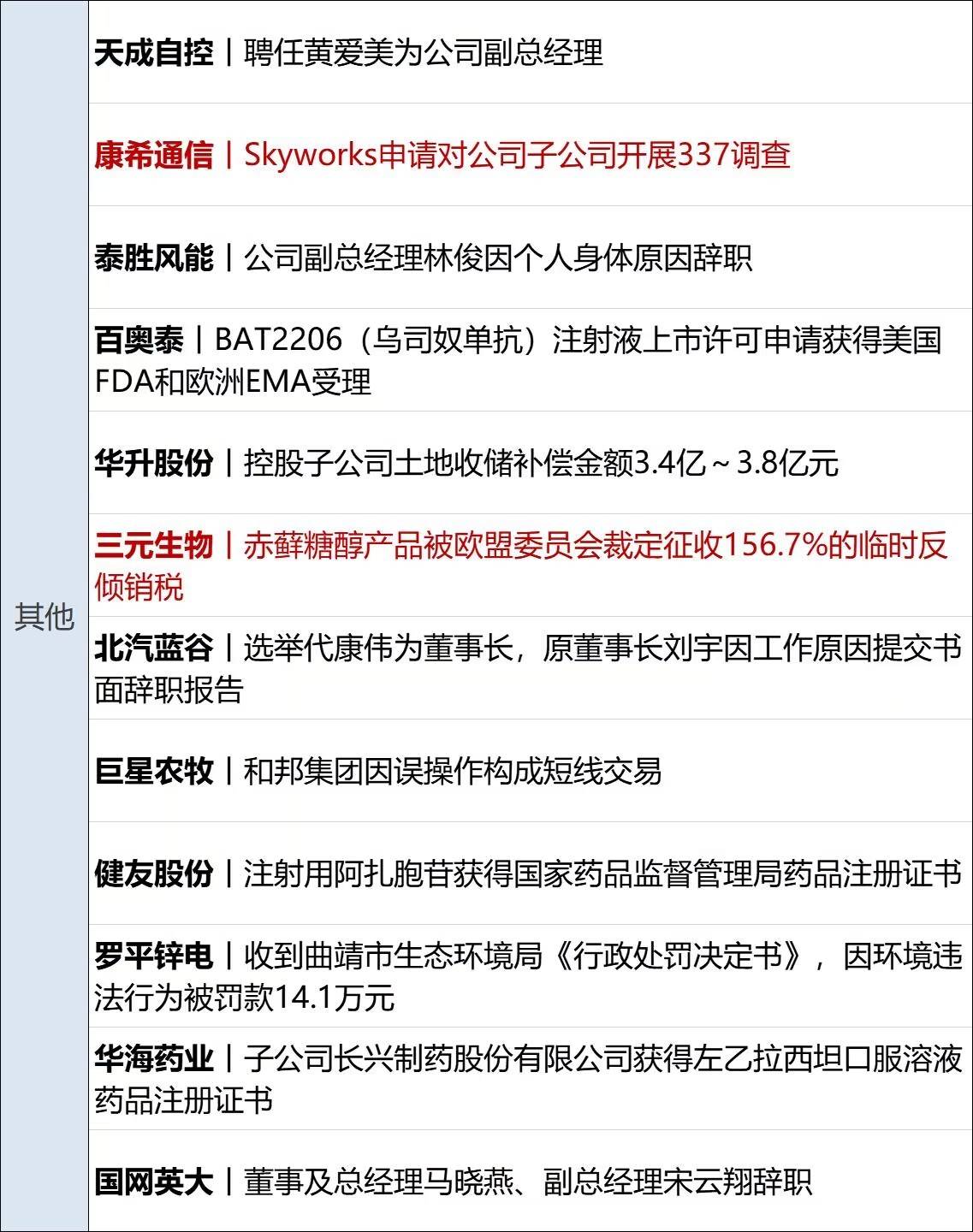 财经早参丨道指跌超300点，纳指终结三周连涨；原油跌3%；央行、金融监管总局、证监会重磅发声；微软全球崩溃原因找到了；雷军透露造车背后故事