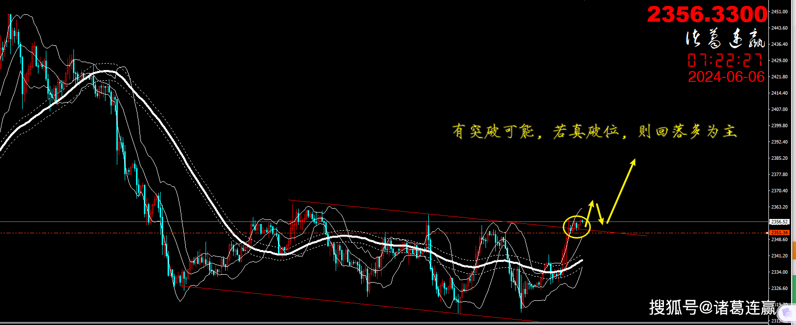 诸葛连赢：黄金关注关键阻力，原油趋势转多。