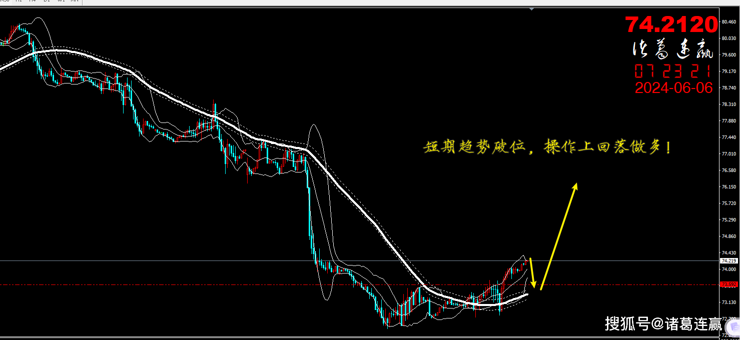 诸葛连赢：黄金关注关键阻力，原油趋势转多。