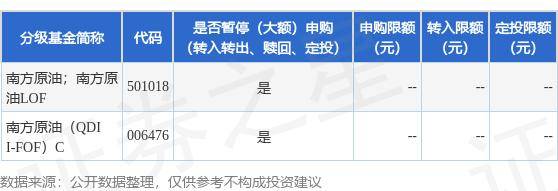 公告速递：南方原油（QDII-FOF-LOF）基金2024年8月26日暂停申购、赎回和定投业务