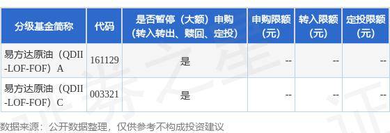 公告速递：易方达原油（QDII-LOF-FOF）基金2024年7月1日暂停赎回业务