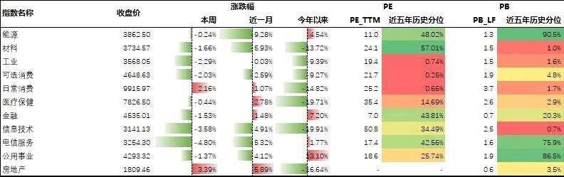 基金研究周报：全球权益低迷，原油期货转涨（8.5-8.9）