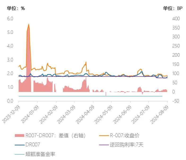 基金研究周报：全球权益低迷，原油期货转涨（8.5-8.9）