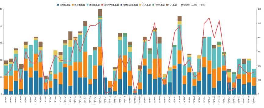 基金研究周报：全球权益低迷，原油期货转涨（8.5-8.9）