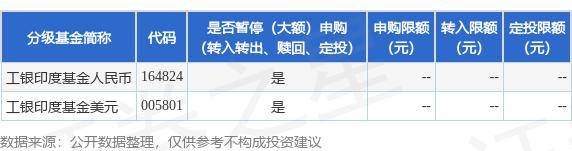 公告速递：印度基金LOF基金暂停申购、定期定额投资业务