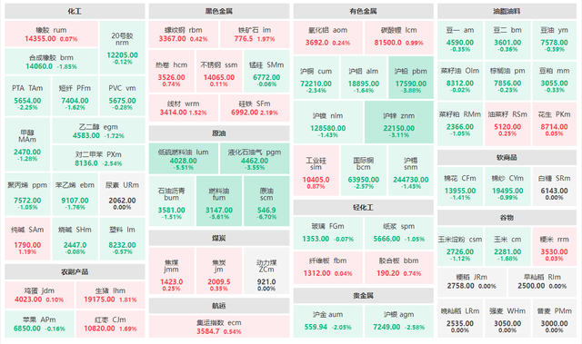 8月5日期货收评：原油板块暴跌，金属类大跌