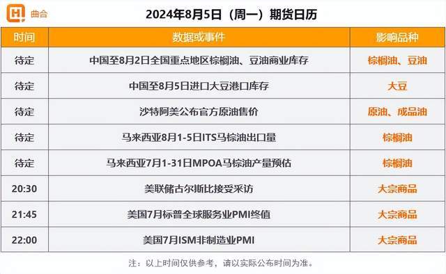 8月5日期货收评：原油板块暴跌，金属类大跌