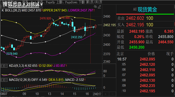 刘铭诚：8.16期货原油即将暴跌！今日黄金行情分析涨跌操作建议