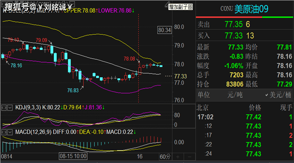 刘铭诚：8.16期货原油即将暴跌！今日黄金行情分析涨跌操作建议