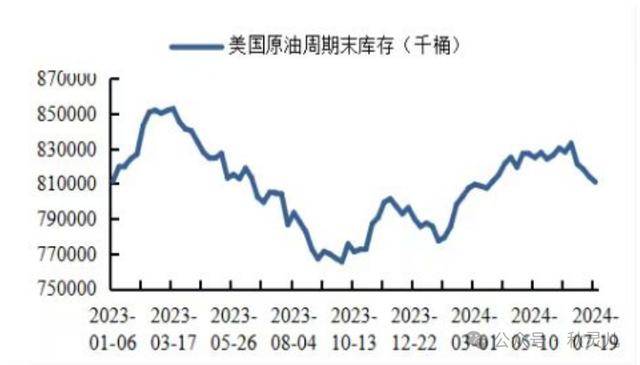 原油：非农报告辣眼睛，原油暴跌多头苦