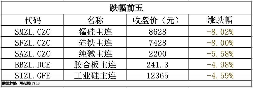 期货早报｜国际原油期货结算价跌超3%！郑州粮食集团计划重组整合为郑州农业发展集团