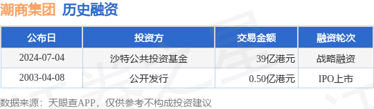 潮商集团公布战略融资，融资额39亿港元，投资方为沙特公共投资基金
