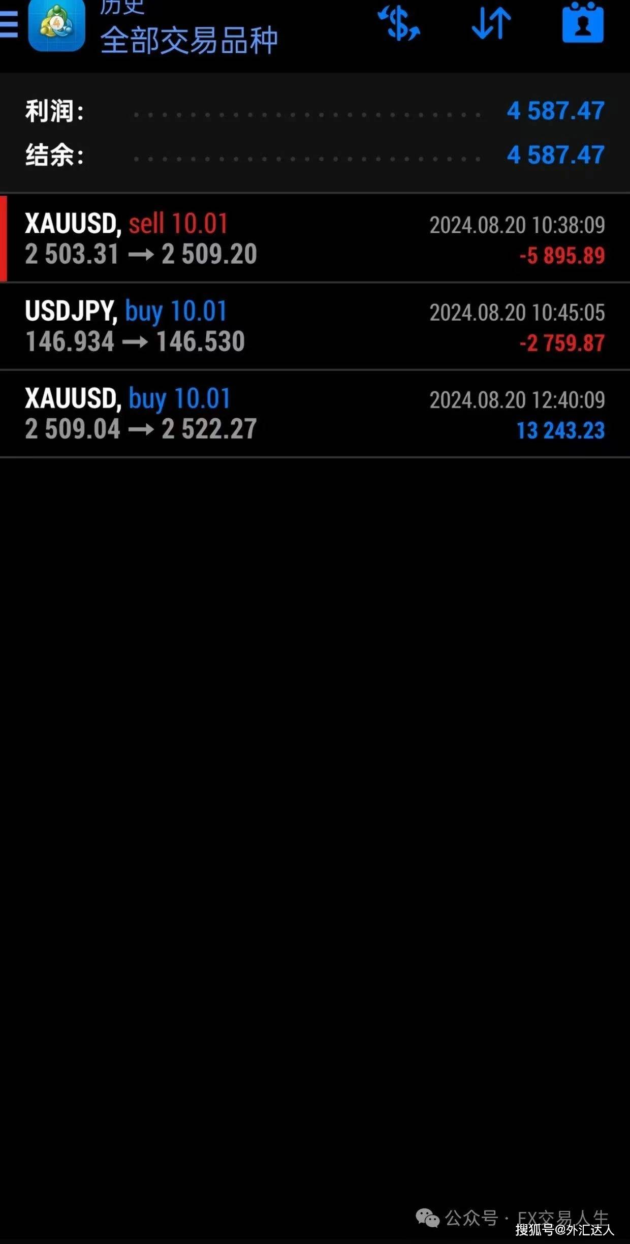 每日策略：08/21 外汇黄金原油行情分析