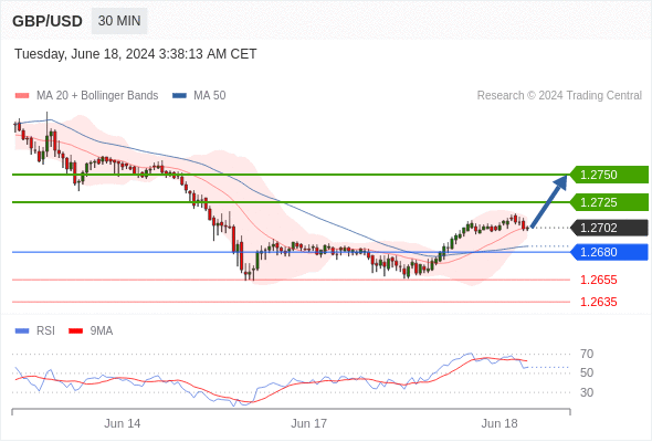 每日策略：06/18 外汇黄金原油行情分析