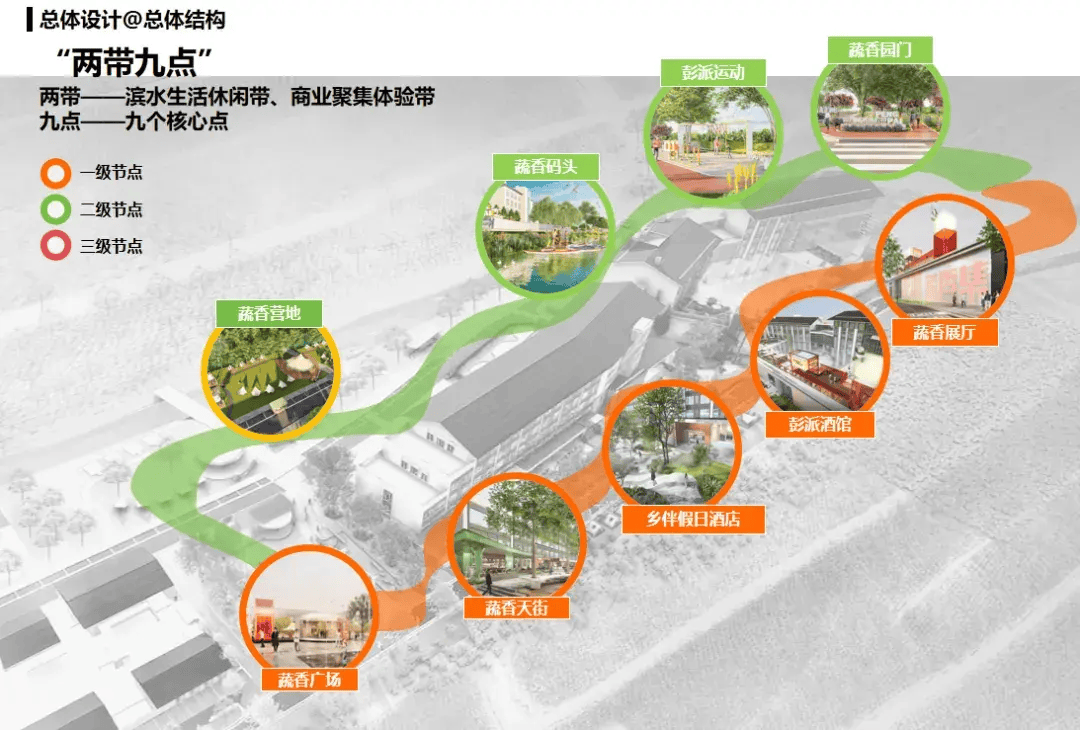 蔬香天街、蔬香展厅、彭派酒馆……“百里画廊”上的彭派·蔬香集即将打造！