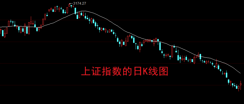 A股：券商股涨停试盘，股民的期待终有回应！