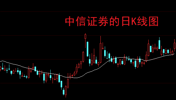 A股：券商股涨停试盘，股民的期待终有回应！