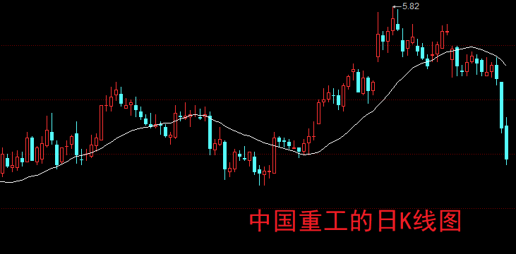 A股：券商股涨停试盘，股民的期待终有回应！