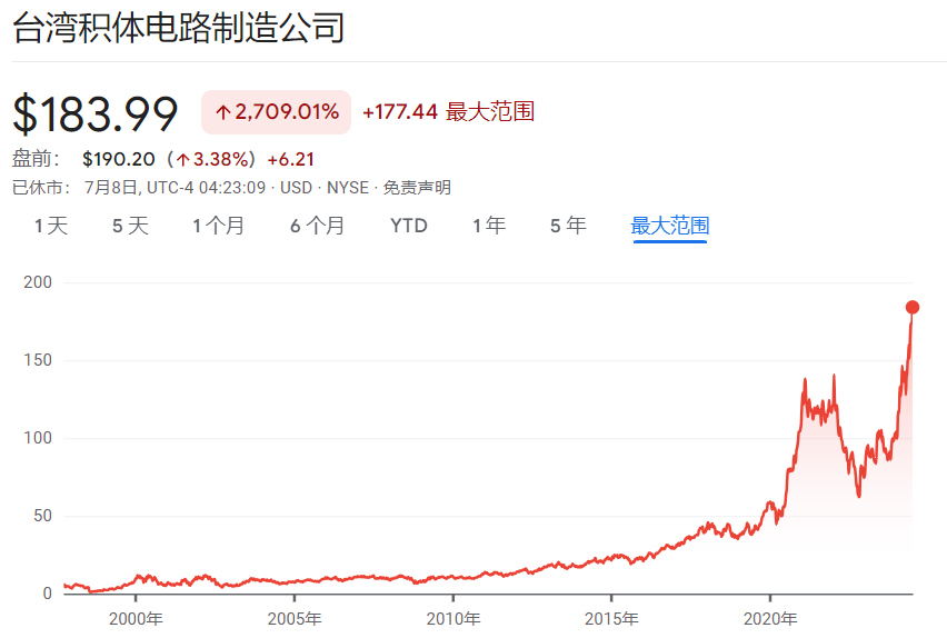欧股全线上涨，台积电美股盘前续创新高，比特币反弹2%，黄金、原油走跌