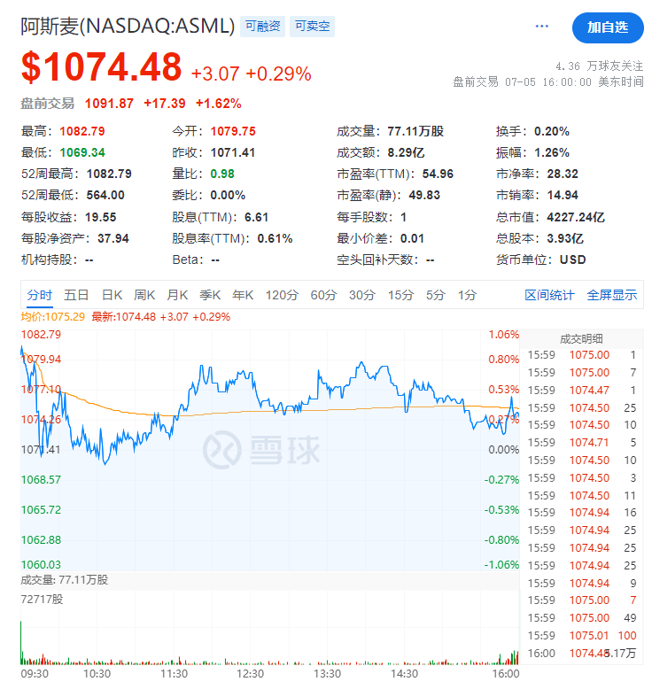 欧股全线上涨，台积电美股盘前续创新高，比特币反弹2%，黄金、原油走跌