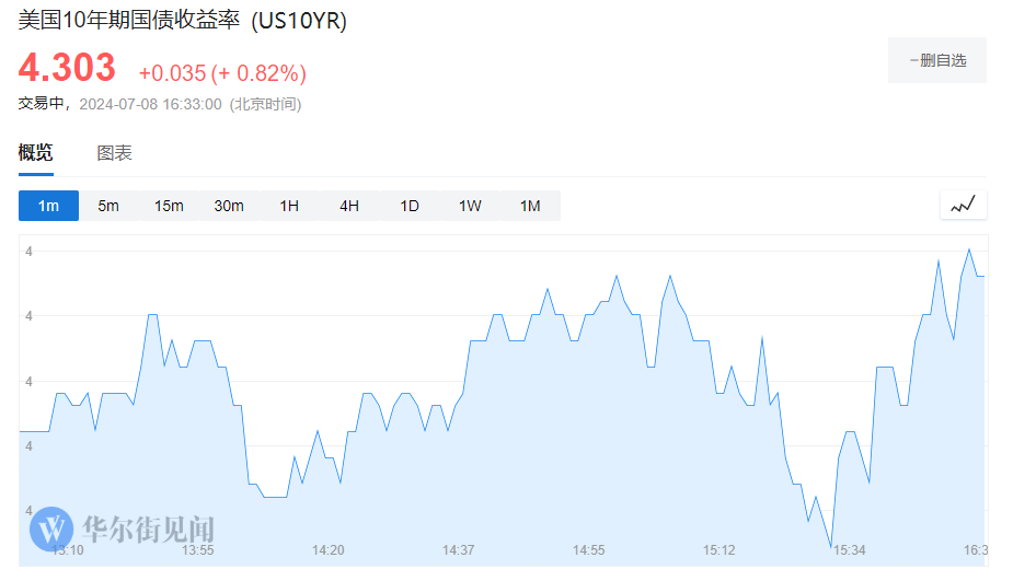 欧股全线上涨，台积电美股盘前续创新高，比特币反弹2%，黄金、原油走跌