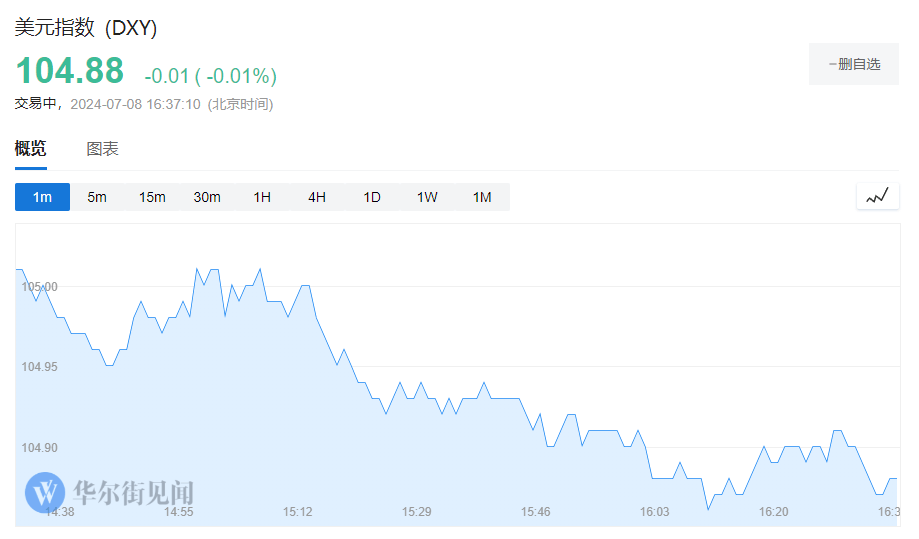 欧股全线上涨，台积电美股盘前续创新高，比特币反弹2%，黄金、原油走跌