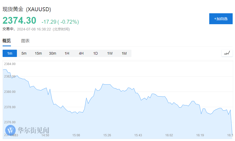 欧股全线上涨，台积电美股盘前续创新高，比特币反弹2%，黄金、原油走跌