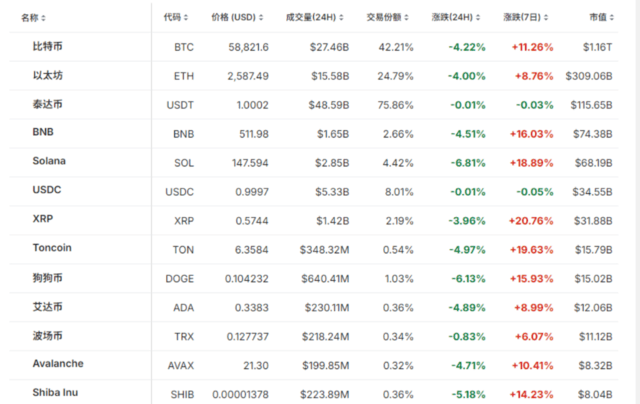 静待美国CPI！欧美股市小幅走高，芯片股盘前多数上涨，金价反弹，WTI原油涨1%，加密货币普跌