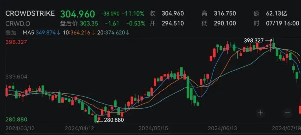 昨夜，黄金、原油跳水！