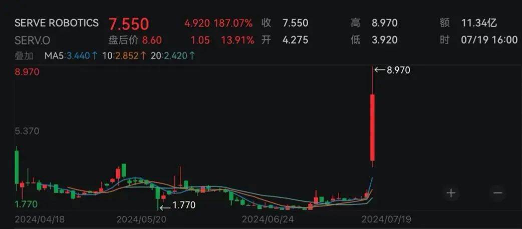 昨夜，黄金、原油跳水！