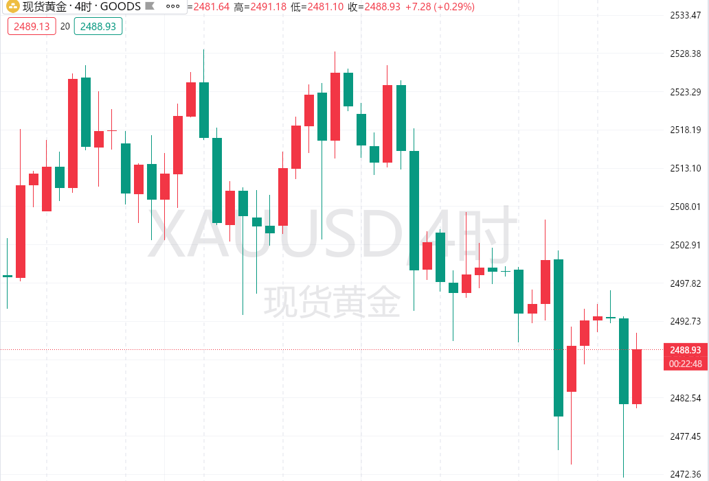 沈箐菡：9.4黄金原油晚间行情怎么操作？黄金原油最新操作策略分析