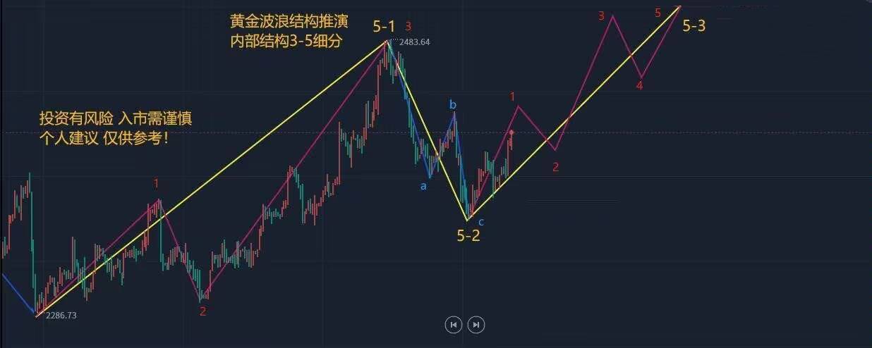 喻学君：8.20国际黄金、原油今日走势分析