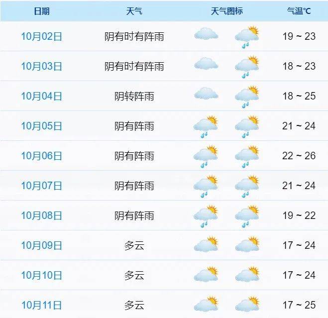 台风消息 我县今日入秋