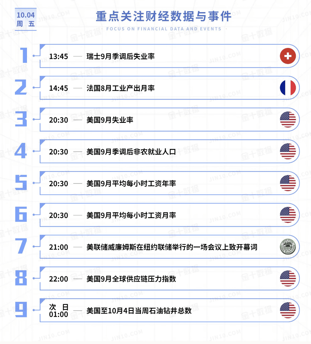 决战非农！黄金原油今日行情要点分析（2024.10.4）