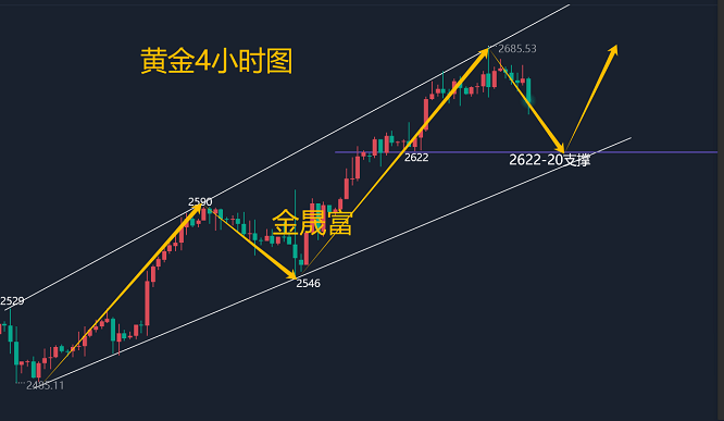 金晟富：9.30黄金原油月线收官何去何从？今日交易计划