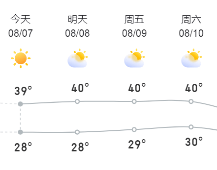今日立秋！黄石降温有消息了！