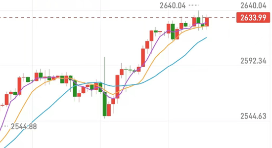 马金诚:黄金原油价格今日走势震荡反复 最新分析布局