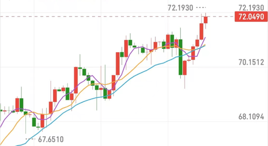 马金诚:黄金原油价格今日走势震荡反复 最新分析布局