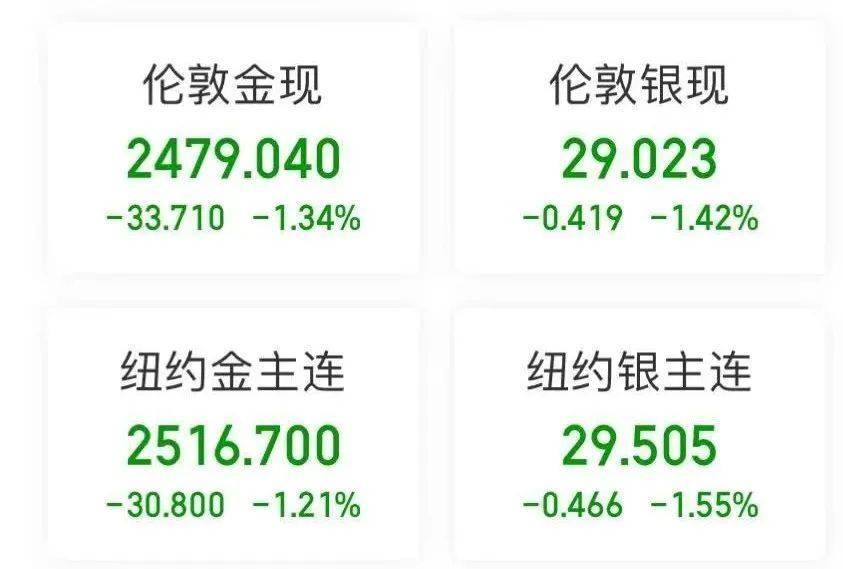 美国重磅发布 金银大跌 原油拉升