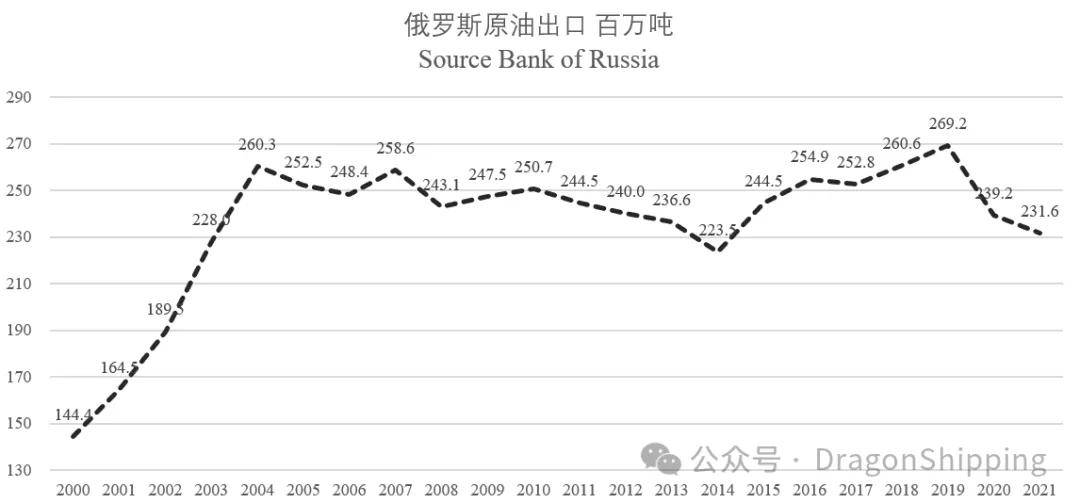 【明辉说油】中国、印度进口多少俄罗斯原油？