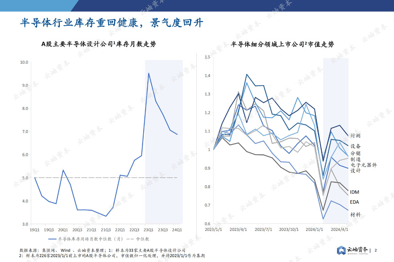 84页|2024中国半导体投资深度分析与展望